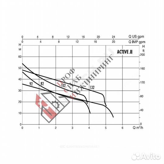 Станция насосная active JI 132 M DAB 102690250