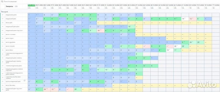 Директолог / настройка SEO продвижения