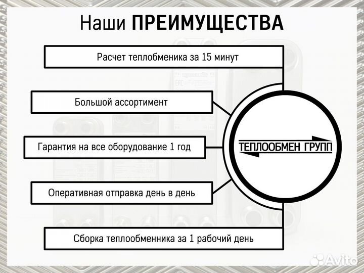 Теплообменник пластинчатый для вентиляции