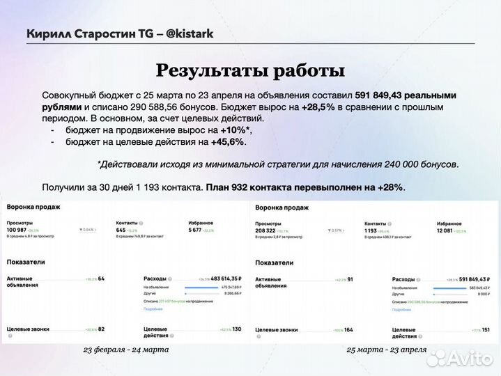 Авитолог / Услуги авитолога
