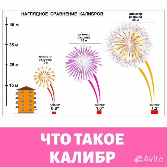 Салюты и фейерверки Магнето Калибр1-1.2+ веер 126