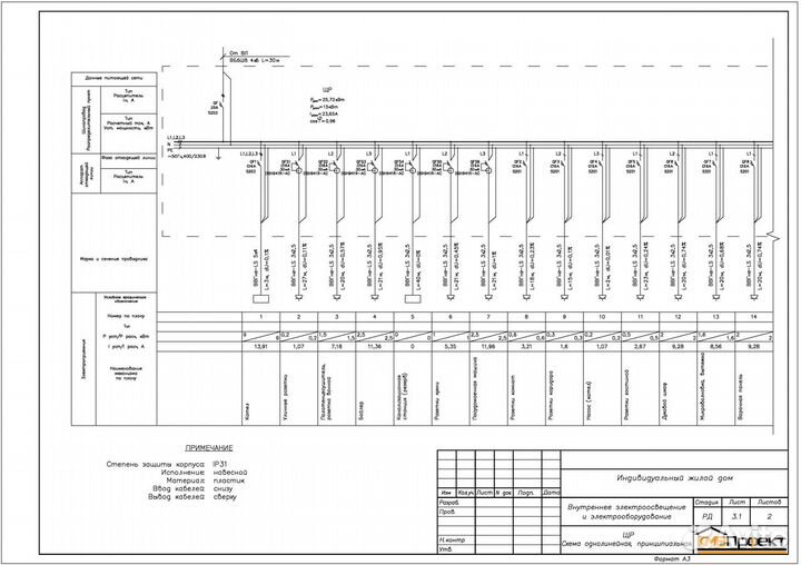 Проектирование электроснабжения