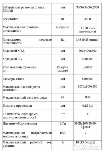 Электроэрозионный проволочно-вырезной станок