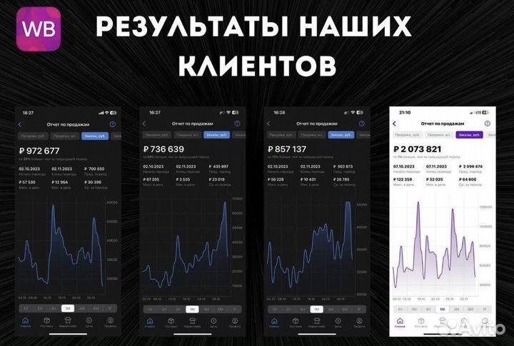 Готовый бизнес.Подбор товара с высокой маржой