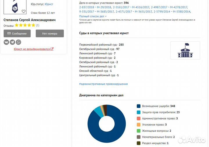 Автоюрист с гарантией результата