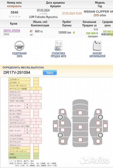 Nissan NV100 Clipper 0.7 AT, 2018, 131 000 км