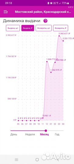 Пункт выдачи wildberries