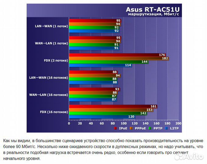 Wifi роутер asus RT-AC51U 100 мбит/с