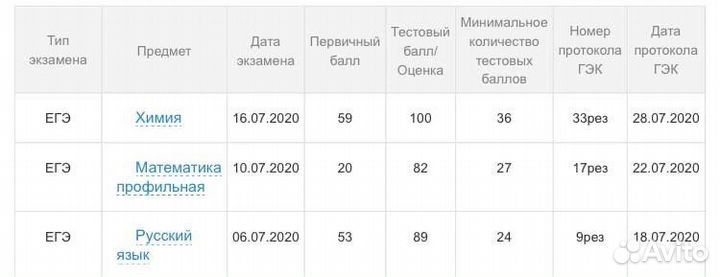 Помощь со сдачей экзаменов по химии (вуз, егэ)
