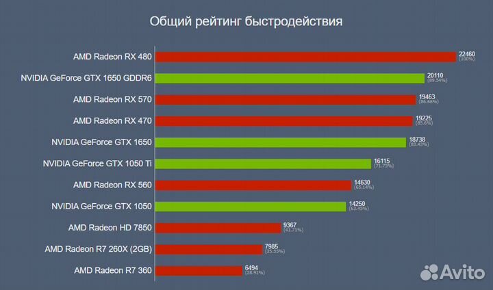 Игровой i5,RX480,SSD+HHD