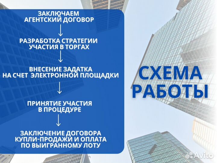 Торги. Агент по торгам по банкротству