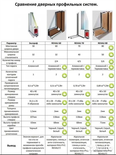 Пластиковые окна и двери rexau