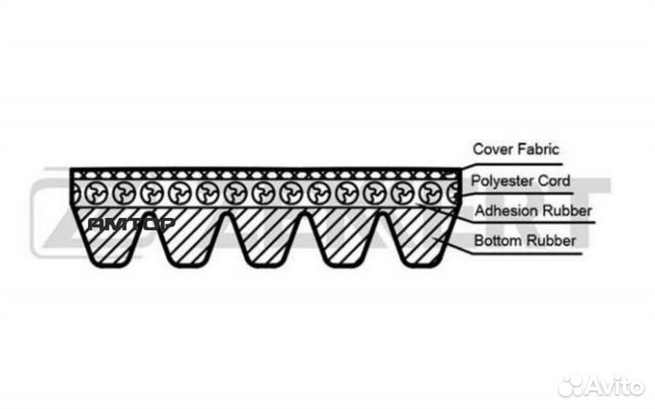 Zekkert KR5PK890 KR-5PK890 zekkert Ремень поликлин