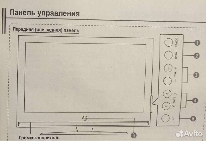 Телевизор бу на запчасти