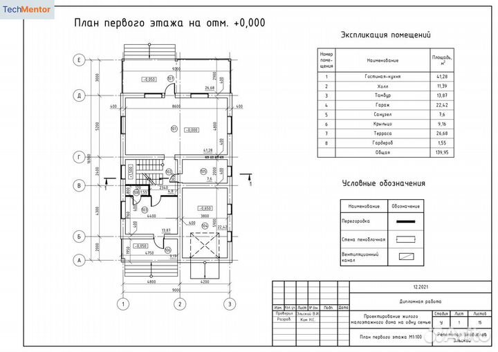 Курсы Автокад. Обучение Автокад. Репетитор autocad