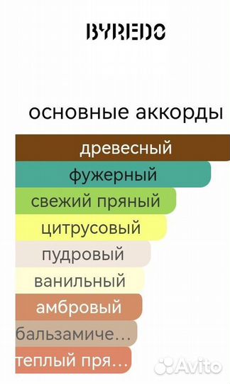 Gypsy Water Byredo для мужчин и женщин