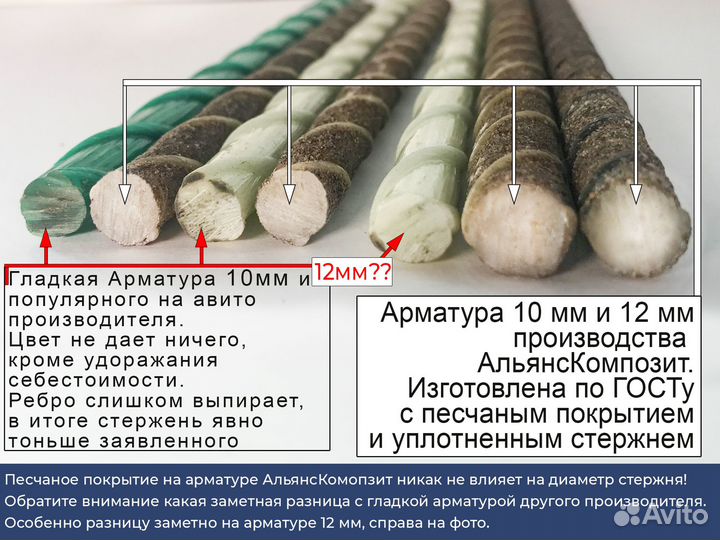 Арматура Стеклопластиковая, Вес по Госту, Покрытие