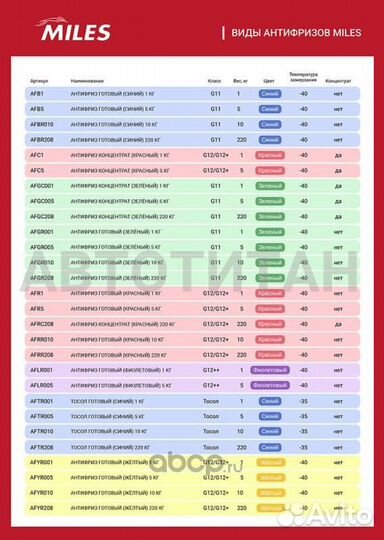 Антифриз готов к применению G12 (жёлтый) 10 кг. (s