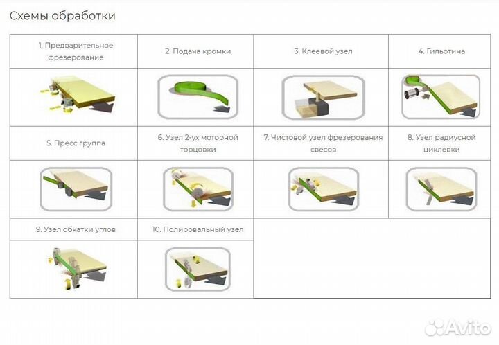 Кромкооблицовочный станок WoodTec Compact-F2J