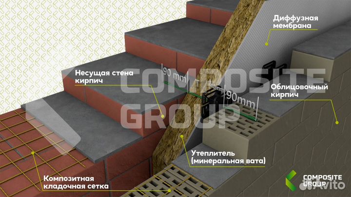 Стеклопластиковая композитная сетка