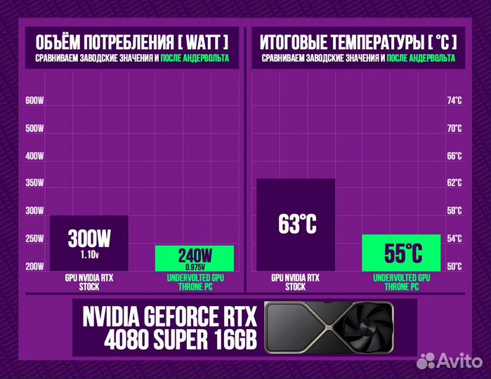 Игровой пк 4080 super/ 14700K/ 64гб 6400Мгц