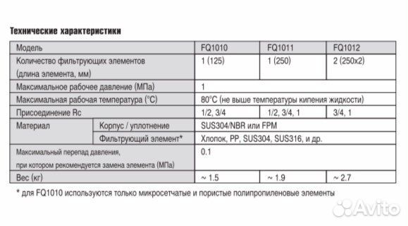 Японский фильтр для воды 105 микрон