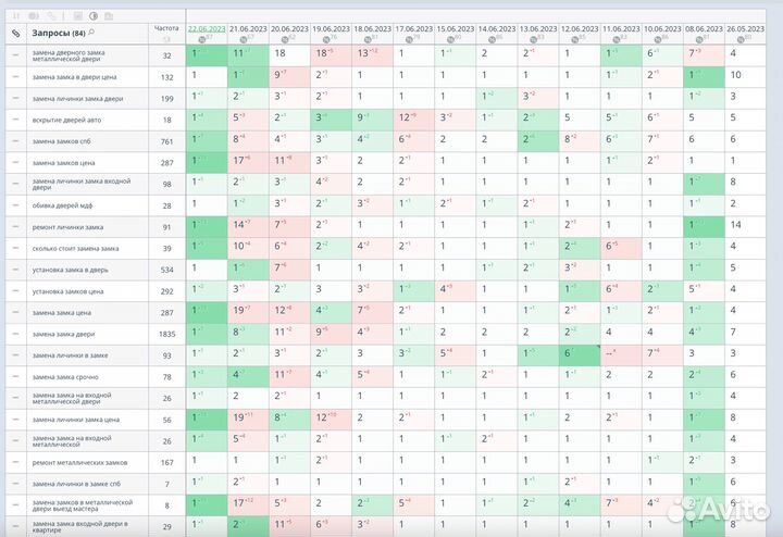 Накрутка поведенческих факторов накрутка пф Яндекс