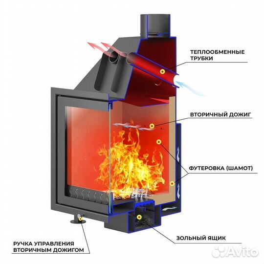 Каминная топка aston 700