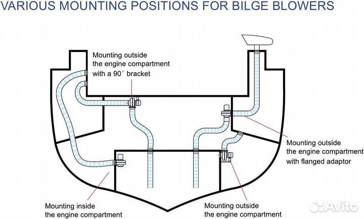 Вентилятор электрический 12 В, 10А, 6500 л/мин 106