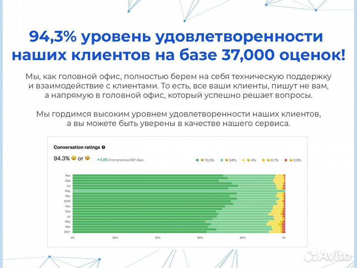 Купите готовый бизнес. Прибыль 10,5 млн в год