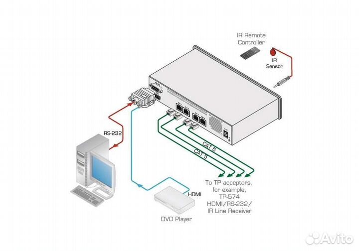 Видеопередатчик Kramer VM-1H4C hdmi сигнала