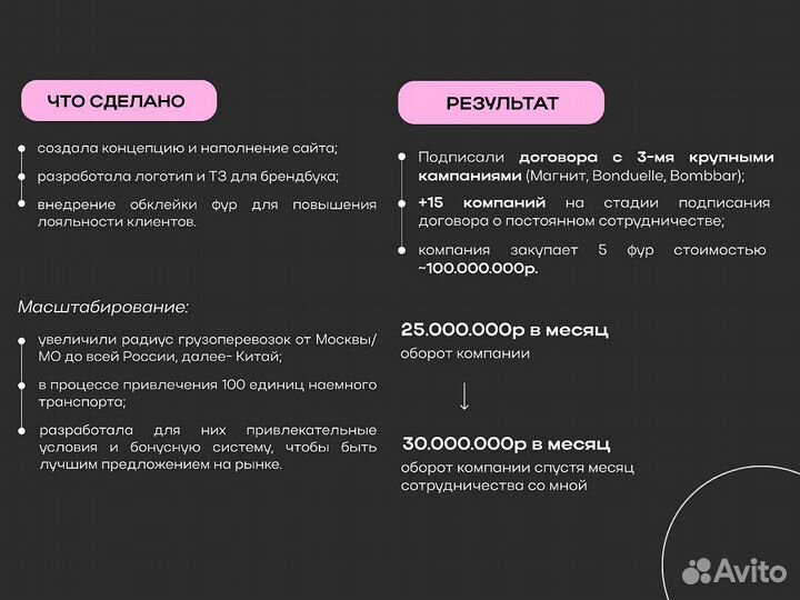 Маркетолог / маркетинговая бизнес стратегия