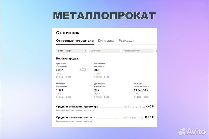 Авитолог Услуги Авитолога