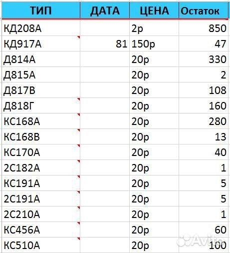 Диоды кд208А, кд917А стабилитроны Д814,кс168