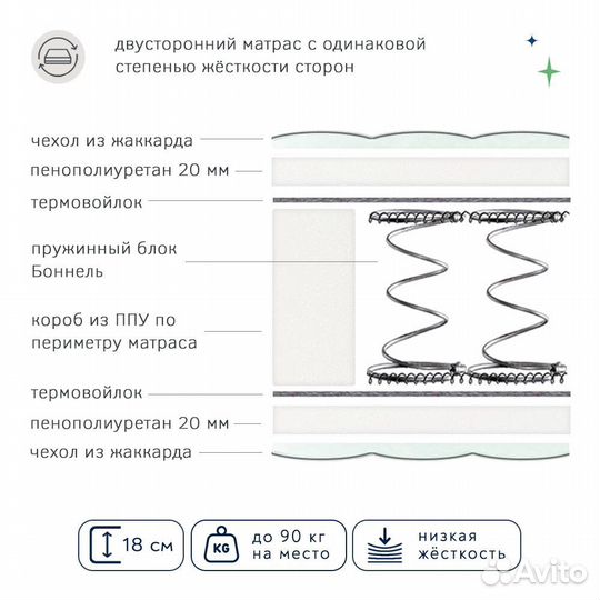 Матрас от производителя