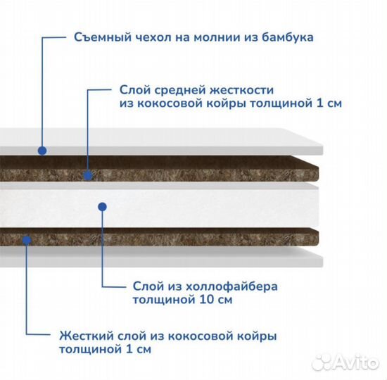 Матрас 75х75 круглый