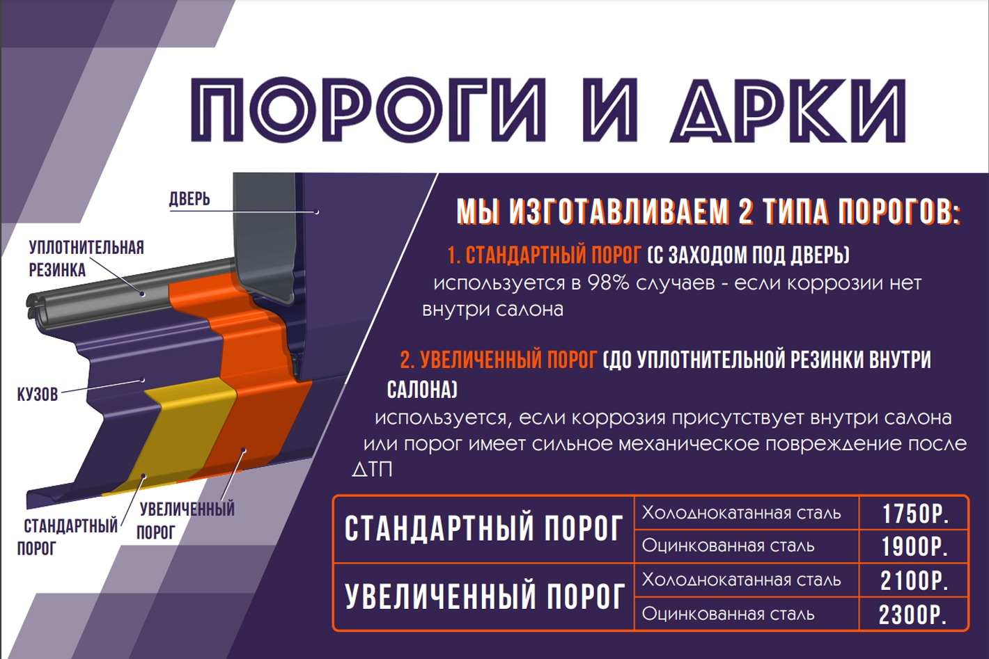 Пороги на все авто. Профиль пользователя на Авито