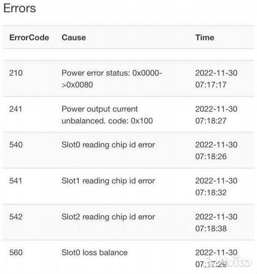 Ремонт Whatsminer, Bitmain, бп-Контрольных плат