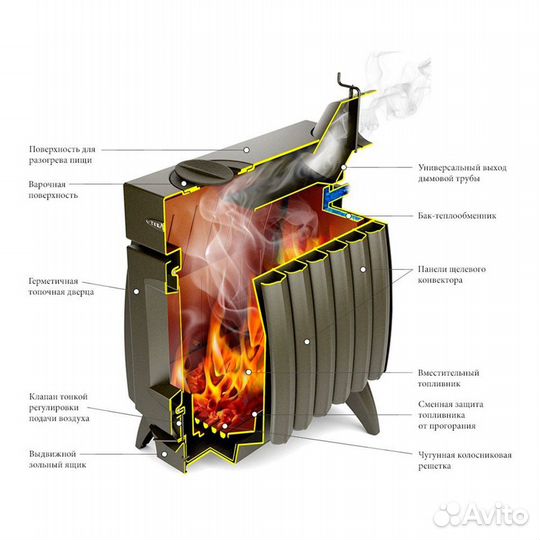 Отопительная печь тмф Огонь Батарея-7 антрацит
