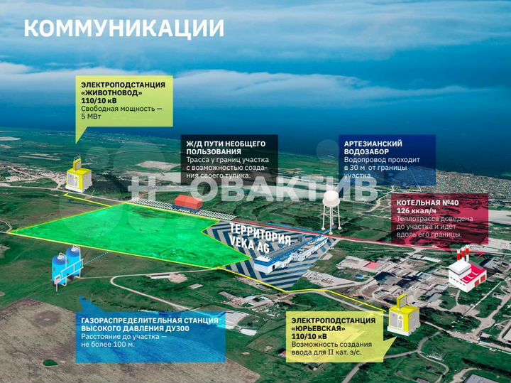 Участок 2,3 га (промназначения)