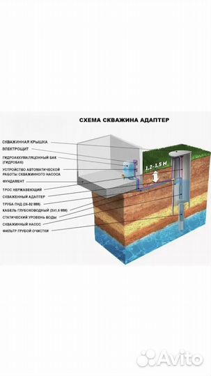 Отопление в частном доме водоснабжение теплый пол