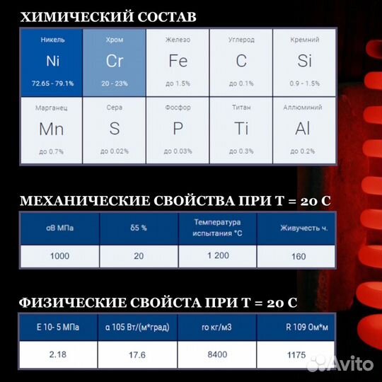 Нихромовая проволока X20H80 0,6 мм х 10 метров
