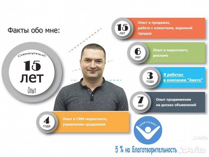 Авито реклама авитолог