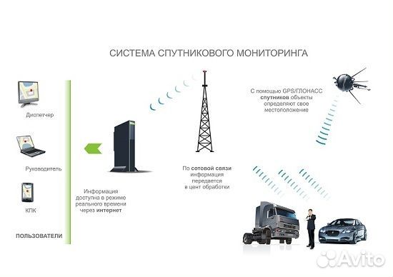 Орион мониторинг спутниковый мониторинг 24 7