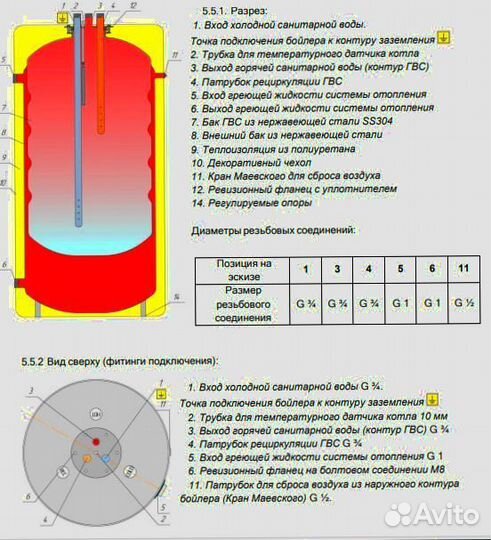 Бойлер косвенного нагрева на 100л по типу acvа222