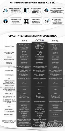 Магнитола CC3L 4/64 Hyundai Sonata 7 LF 2017-2019