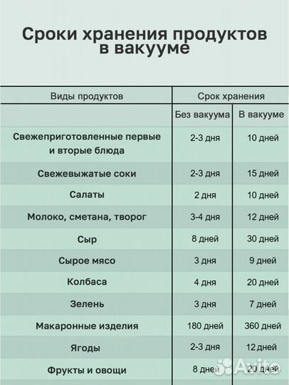 Набор для вакуумного консервировая вакс