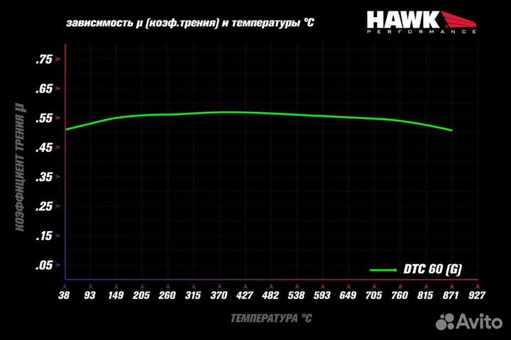 Колодки тормозные HB523G.539 hawk DTC-60 Mazda Mia