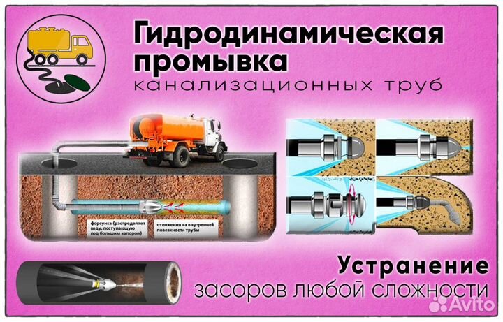 Засоры канализация