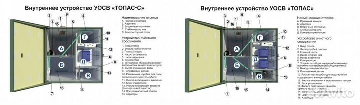 Автономная канализация топас С 8пр